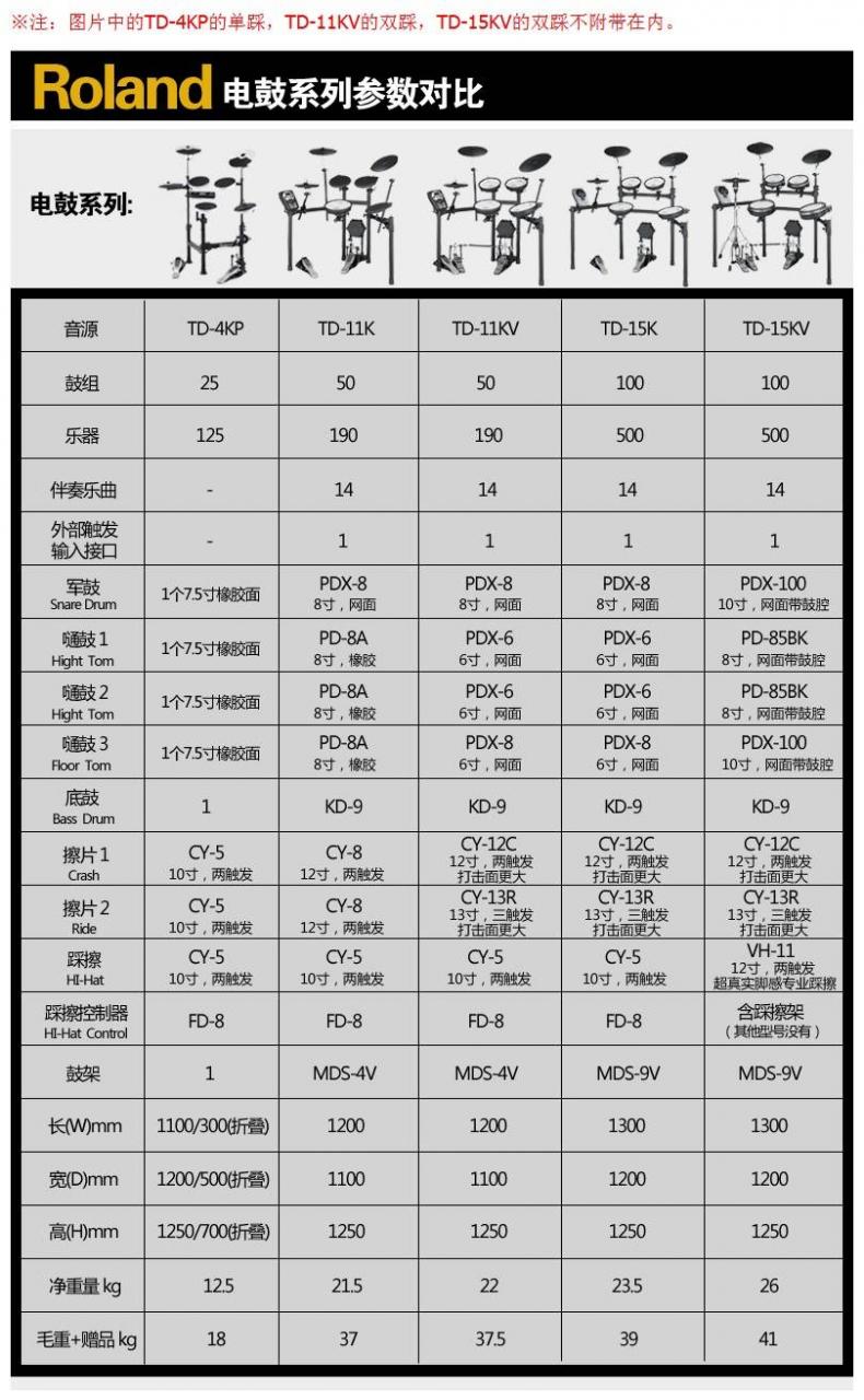 罗兰电鼓 ROLAND TD4KP TD-4KP 可折叠 电鼓 电子鼓 架子鼓爵士鼓